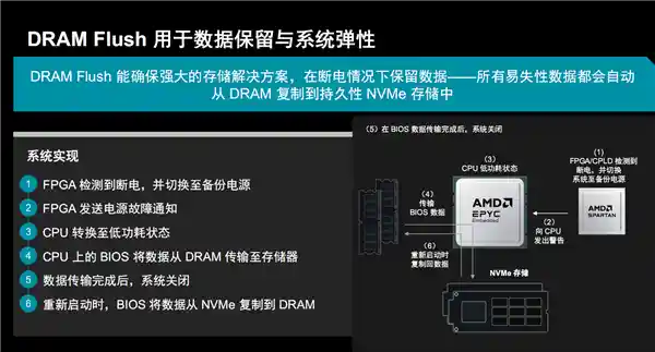 《192核384线程巨无霸！AMD EPYC嵌入式9005性能解析与14年超长生命周期探秘》