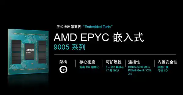 《192核384线程巨无霸！AMD EPYC嵌入式9005性能解析与14年超长生命周期探秘》