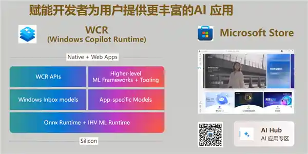 《五大场景颠覆未来！这才是Windows 11与AI融合的全新篇章》