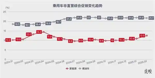 《比亚迪们为此鏖战正酣：谁能笑到最后？》