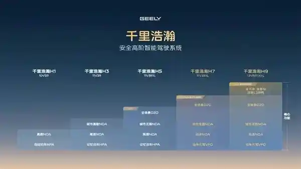 《比亚迪们为此鏖战正酣：谁能笑到最后？》