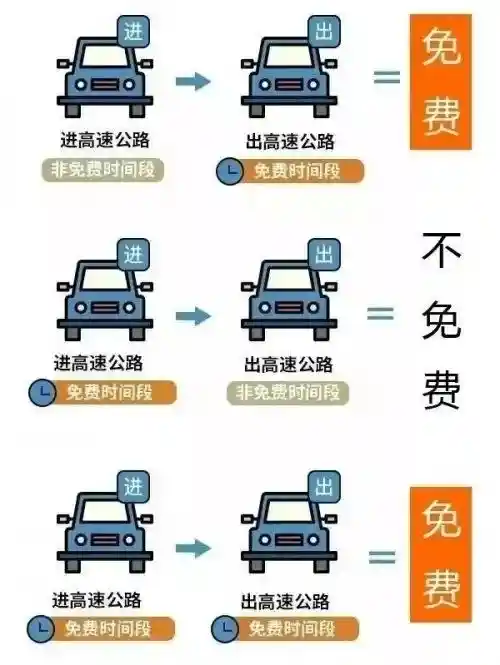 清明小长假来啦！下周五开启3天连休，高速免费出行走起！