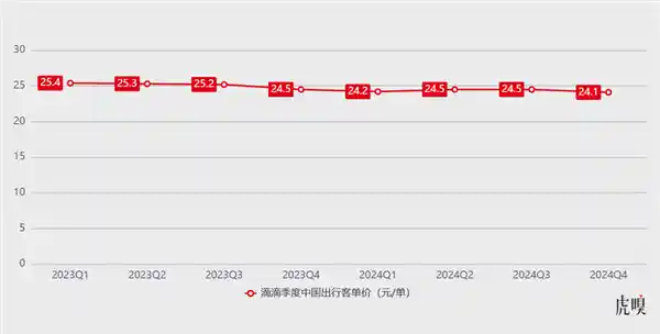 《自动驾驶举步维艰：滴滴的转型挑战与机遇》