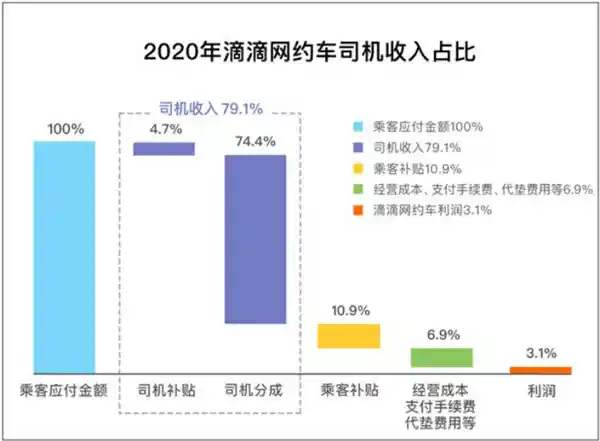 《自动驾驶举步维艰：滴滴的转型挑战与机遇》