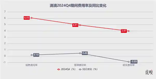 《自动驾驶举步维艰：滴滴的转型挑战与机遇》