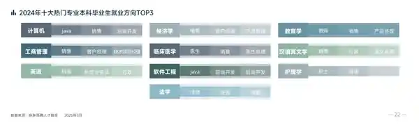 《文科生扎堆！揭秘十大热门专业就业新趋势：销售、行政竟成香饽饽》