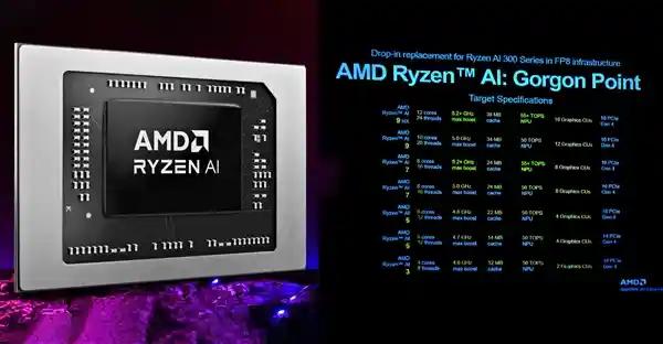 《2025独家爆料：AMD笔记本APU升级暂缓，Zen6与RDNA4要等到后年？》