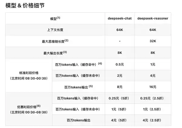 《深寻AI微调竟如全新模型问世》