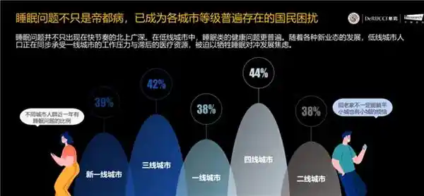 《当AI遇见睡眠：重塑修复方案的未来密码》