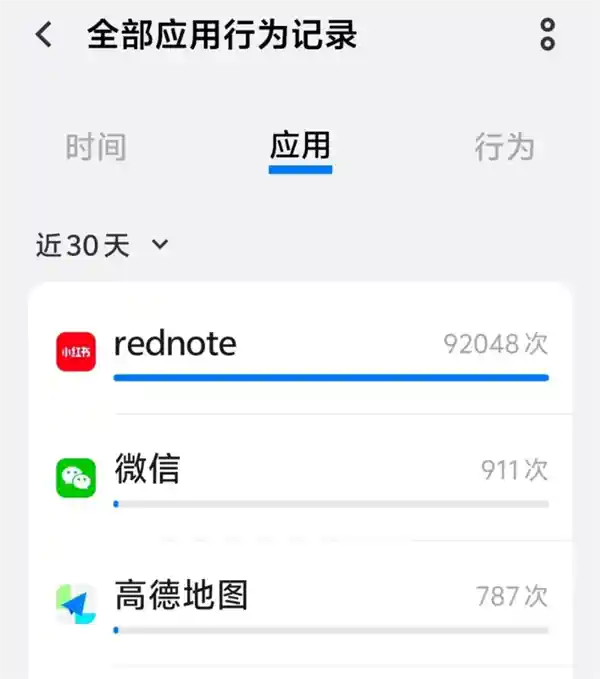 《小红书频被曝滥用位置权限？7万次访问背后真相揭秘》