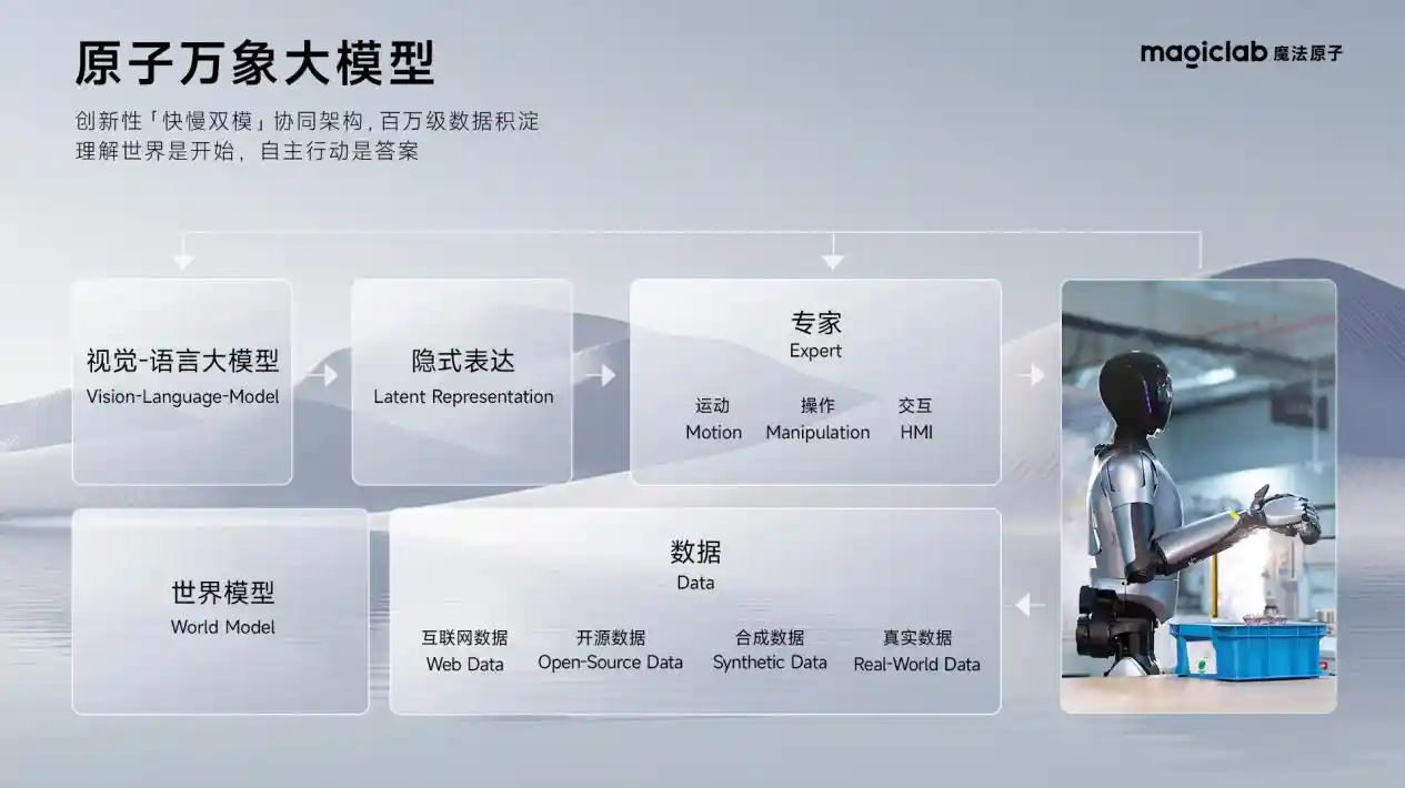 《魔法原子2025战略发布：千景共创计划点亮1000+应用场景》