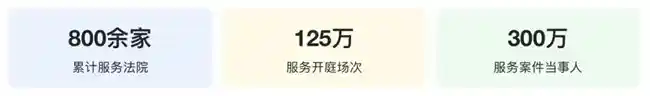 《共道科技打造司法数智化典范：BI技术赋能300万案件高效分析》