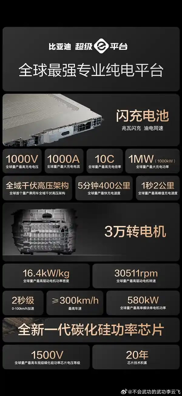 《李云飞：比亚迪兆瓦闪充+三万转电机，颠覆想象的黑科技无人敢信！》
