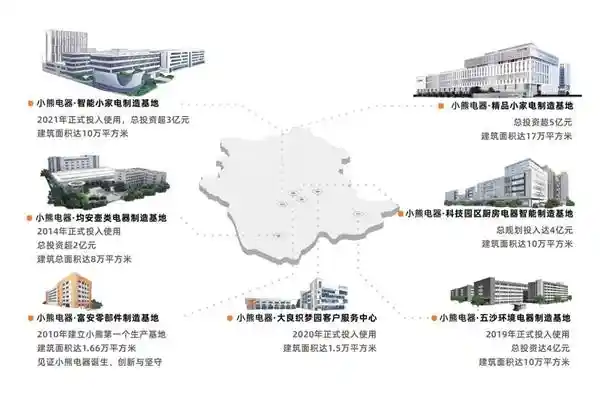 [AWE特别对话 | 小熊电器刘奎：以旧换新，换出生活幸福感与品质感]