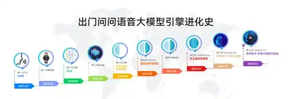 《重塑AIGC行业标准：出门问问纯软件产品营收突破2.2亿大关》