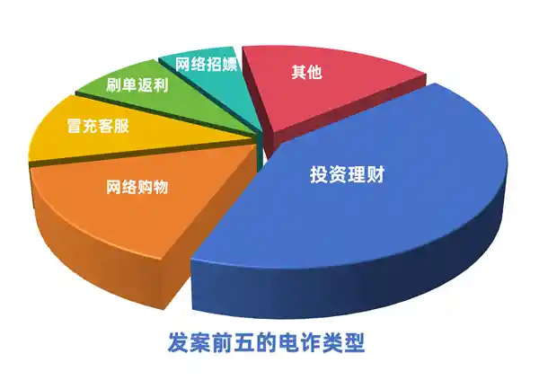 《7岁男孩玩手游误入骗局 上海最年轻电诈受害者曝光》