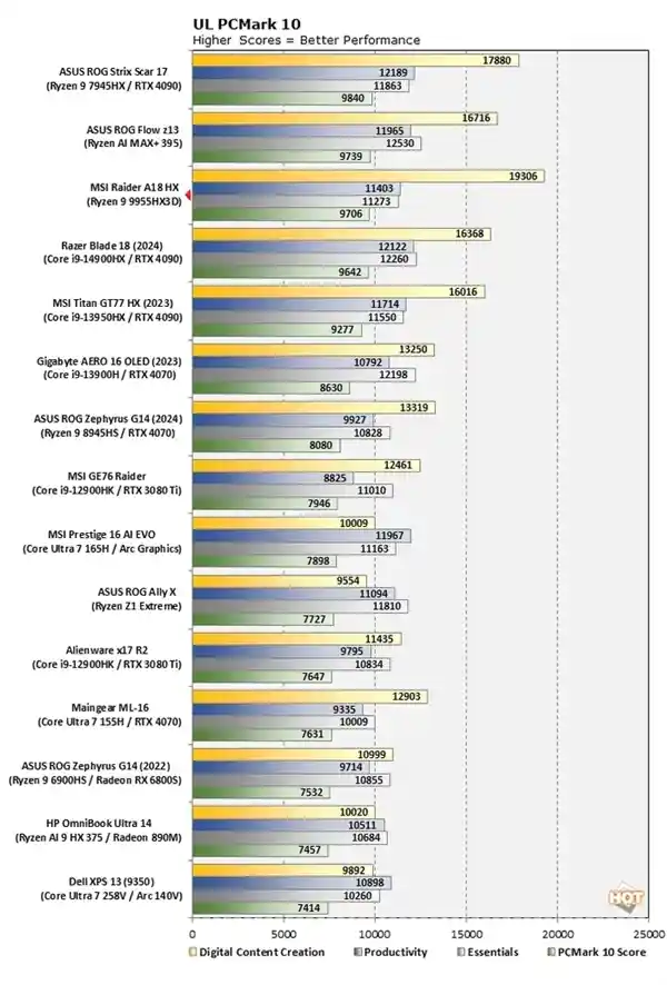 《AMD炸裂登场！锐龙9 9955HX3D性能爆表：单核王者降临》
