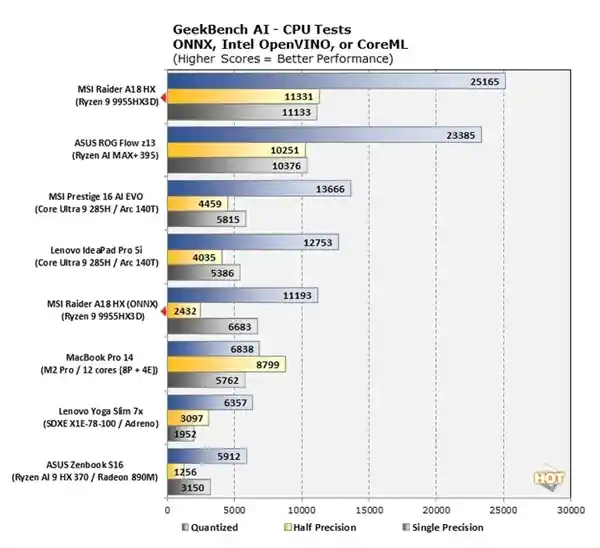 《AMD炸裂登场！锐龙9 9955HX3D性能爆表：单核王者降临》
