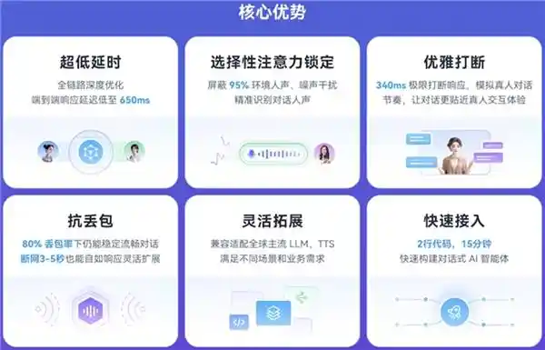 《DeepSeek-V3重磅发布，声网对话式AI引擎全面升级》