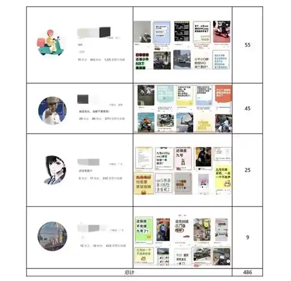 《零容忍商业诋毁！九号公司打响法律维权战，重金悬赏线索举报人》