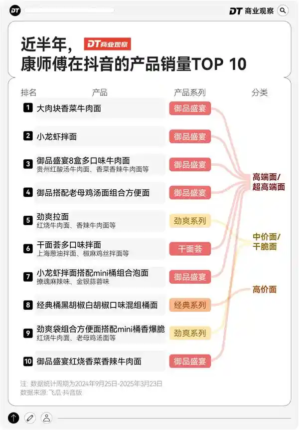 《方便面巨头火力全开：这次玩真的！》