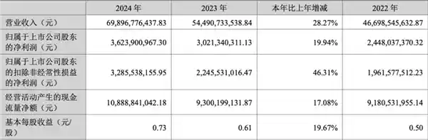 《蓝思科技周群飞赴港上市在即 800亿身家问鼎湖南首富》