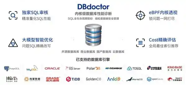 聚好看DBdoctor携手金蝶软件 开启增长新纪元