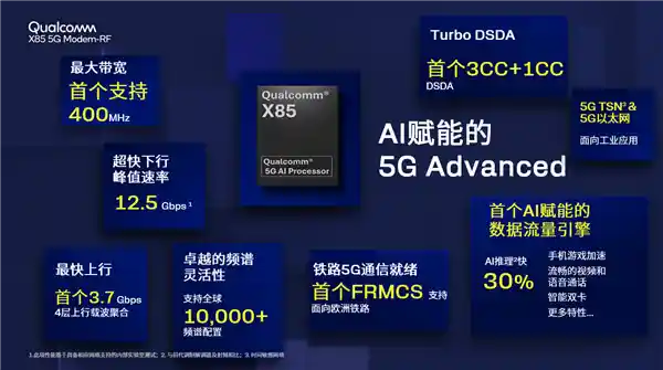 高通X85：领跑全球的5G速率与智能革新
