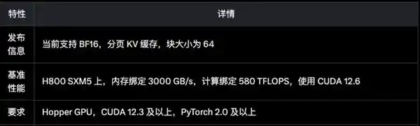 FlashMLA AI推理速度再创新高！