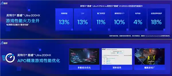 《性能暴涨40%！酷睿Ultra 200HX游戏本首发：AI加持重塑未来》