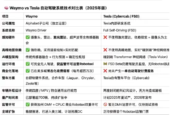 《无人驾驶驶向未来！特斯拉股价能稳住吗？》