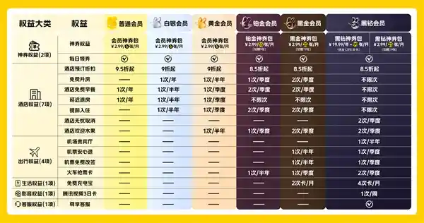 [美团重磅出击！会员福利全面升级，价值飙升引爆行业新高潮]