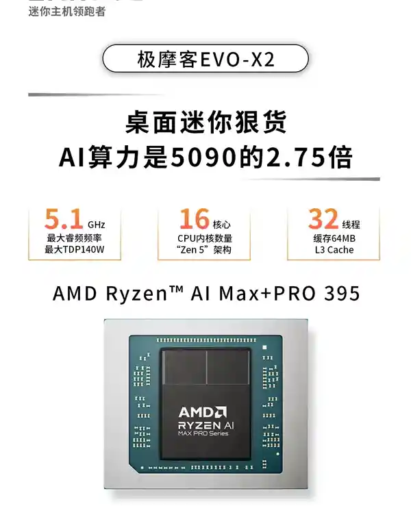 [128GB+2TB仅14999元！极摩客发布全球首款AMD锐龙AI Max+ 395迷你主机：桌面级AI超算降临]