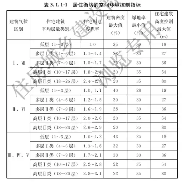 层高不小于3米！新国标出台，住宅电梯内竟有这项强制要求