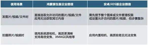 来试试全新升级的鸿蒙原生企业微信，隐私更强，沟通更畅快