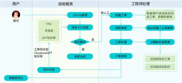 云端智慧：轻帆云IT共享服务中心助力企业实现高效转型