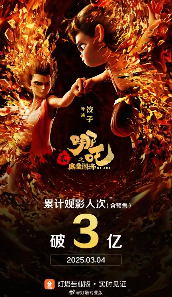 《哪吒之魔童闹海》再创神话！观影人次突破3亿，刷新票房纪录！