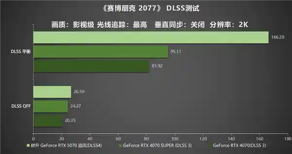 [DLSS 4力作亮相！耕升 GeForce RTX 5070 追风革新登场]