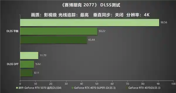 [DLSS 4力作亮相！耕升 GeForce RTX 5070 追风革新登场]