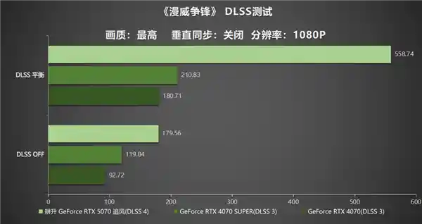 [DLSS 4力作亮相！耕升 GeForce RTX 5070 追风革新登场]