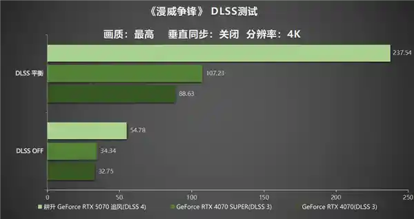 [DLSS 4力作亮相！耕升 GeForce RTX 5070 追风革新登场]