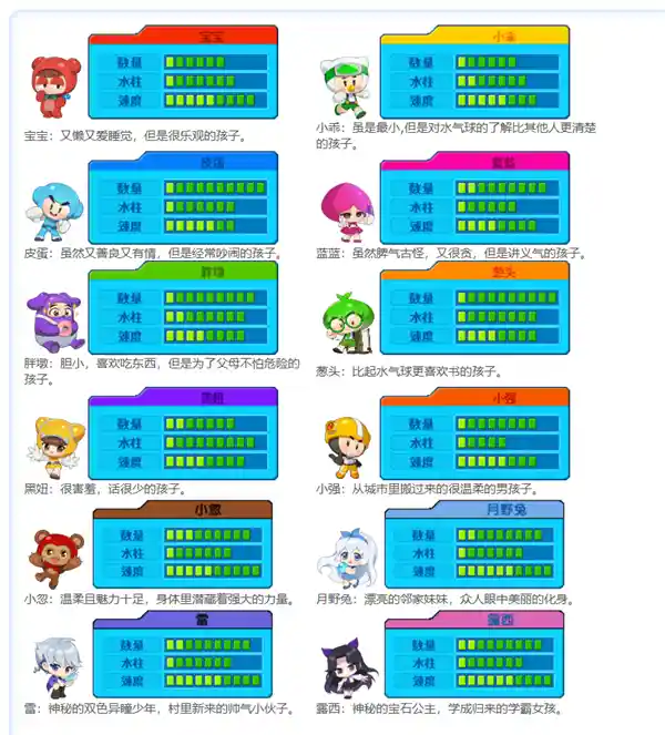 《经典休闲游戏《泡泡堂》：4月10日与XP说再见》