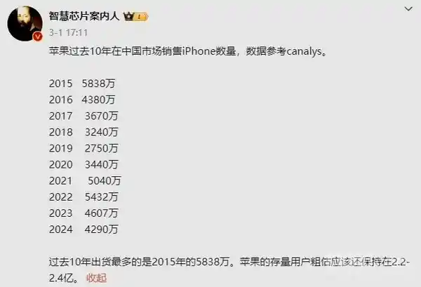 iPhone在中国市场十年销量大事记：2015年巅峰