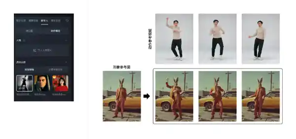 AI梦想成真！一键让图片人物动起来，动作模仿技术大揭秘