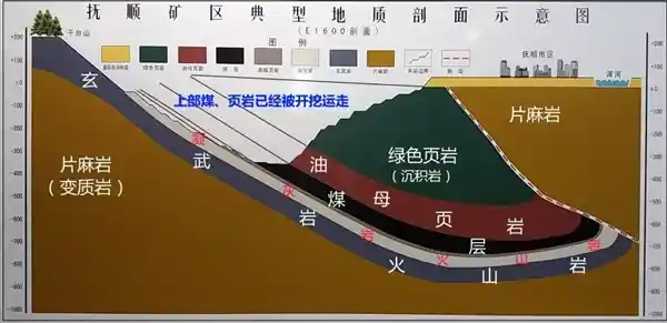 118年开采！亚洲最大露天煤矿掀开百米厚煤层，揭秘古代植物的神秘归宿