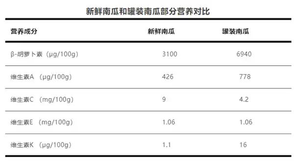 罐头食品大揭秘：原来它们并不是你想象中的垃圾食品