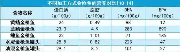 罐头食品大揭秘：原来它们并不是你想象中的垃圾食品