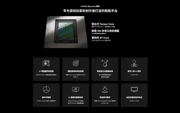 全新索泰GeForce RTX 5070 XGAMING OC显卡震撼上市，性能再升级！
