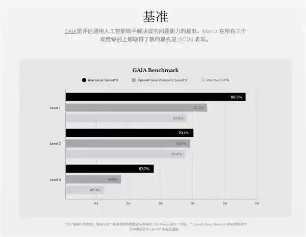 Manus邀请码一枚价值上万，疯狂火爆背后究竟隐藏着什么秘密？