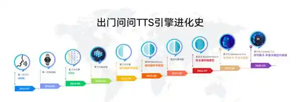重磅发布！新七代TTS引擎TicVoice 7.0震撼登场，让AI更接近人类之音